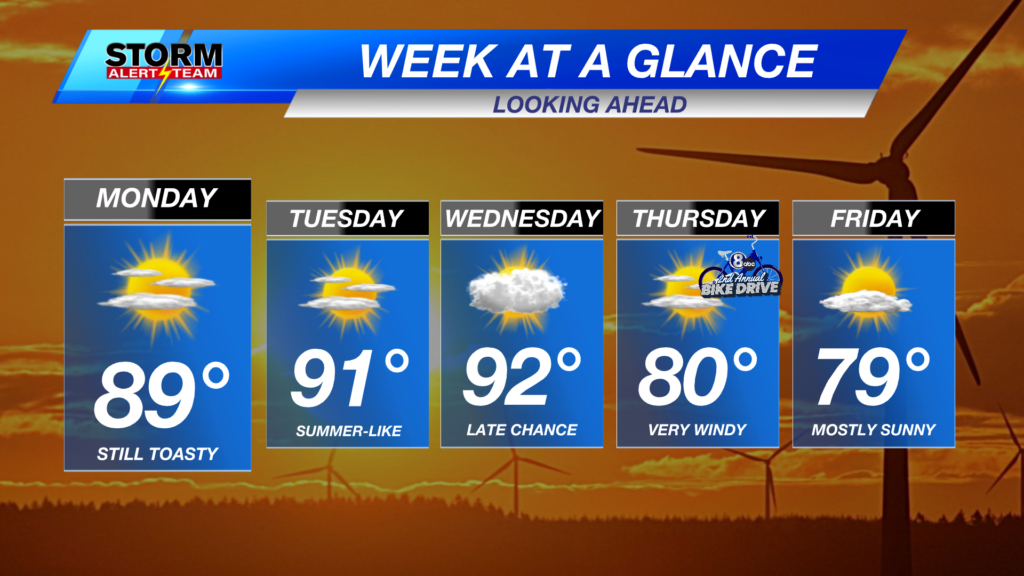 Week Ahead