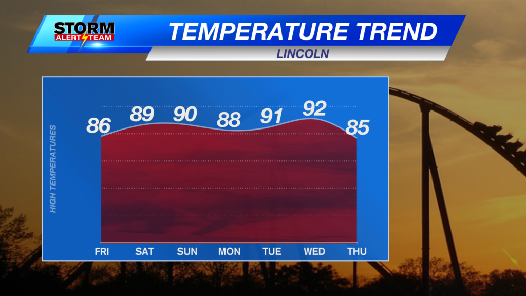 Temperature Trend