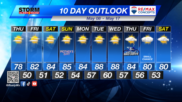 A dry and warm forecast