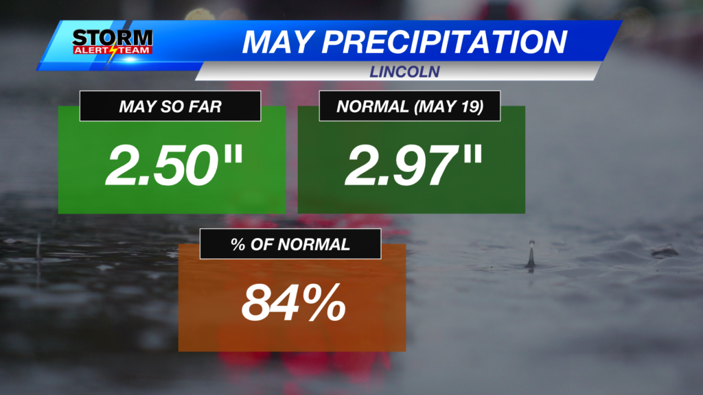 Lincoln Precipitation