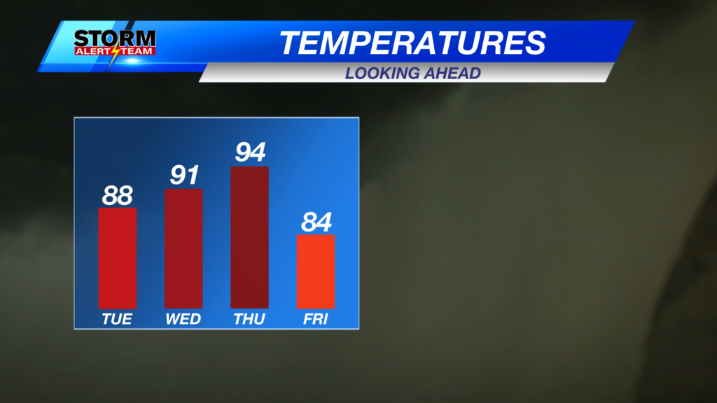 4 Day Temps