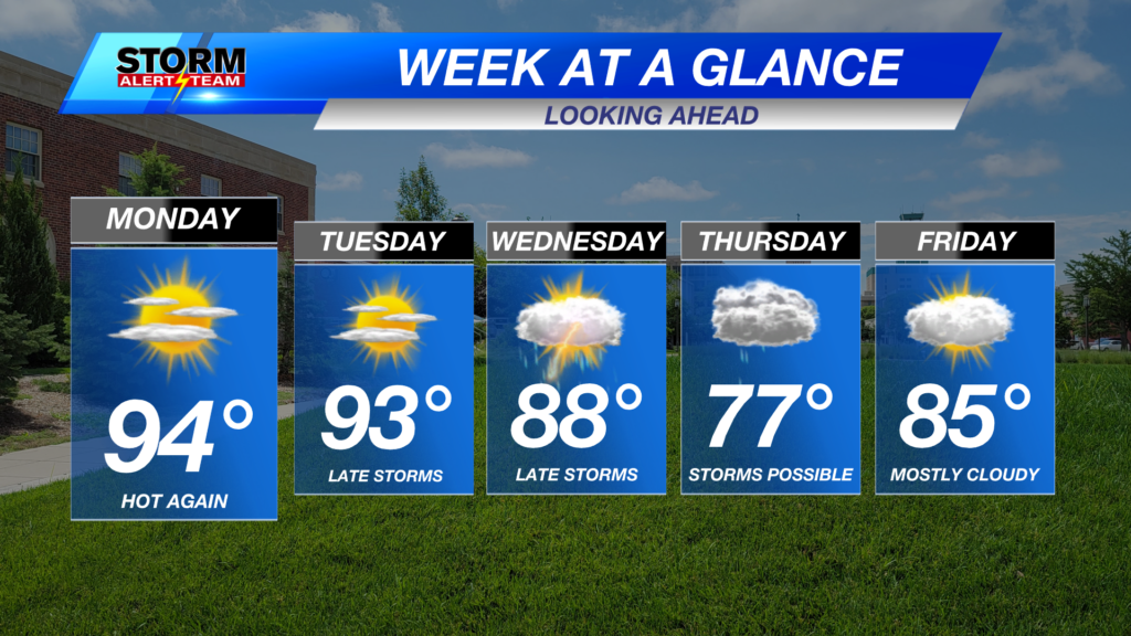 Week Ahead