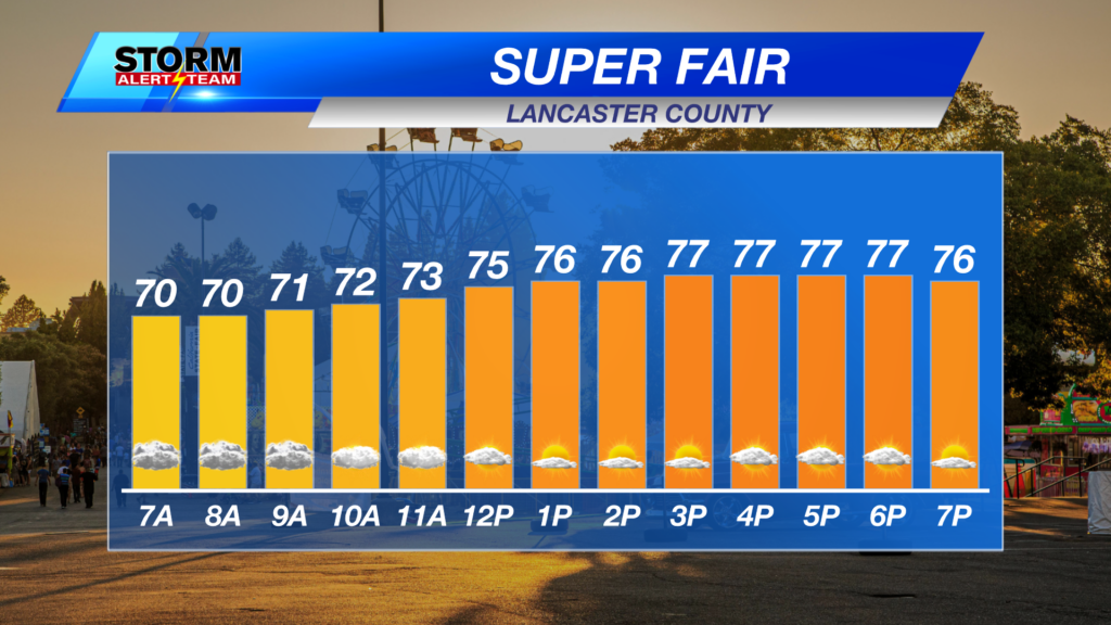 Super Fair Forecast