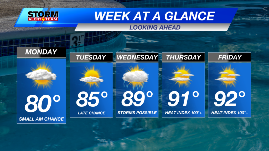 Week Ahead