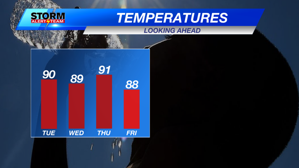 4 Day Temps