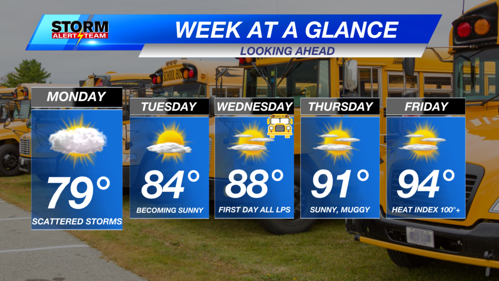 Week Ahead