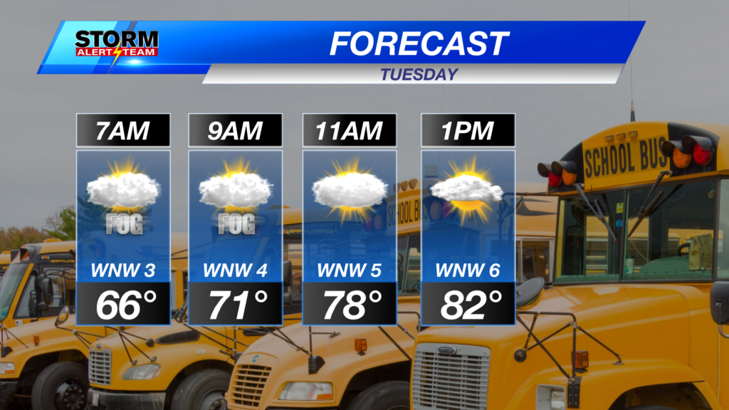 7a 9a 11a 1p Forecast
