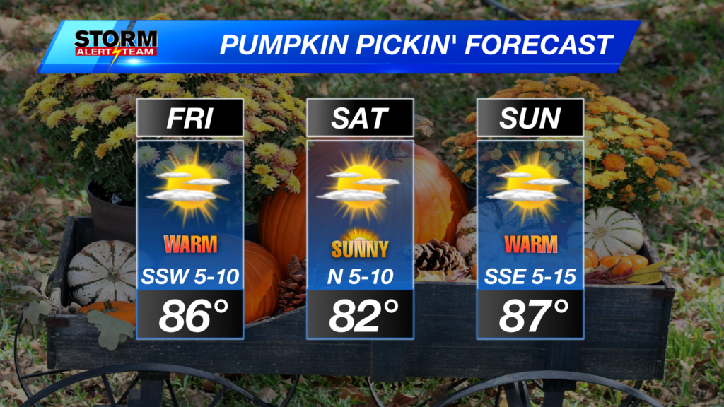 3day Lincoln Pumpkin Pickin Forecast