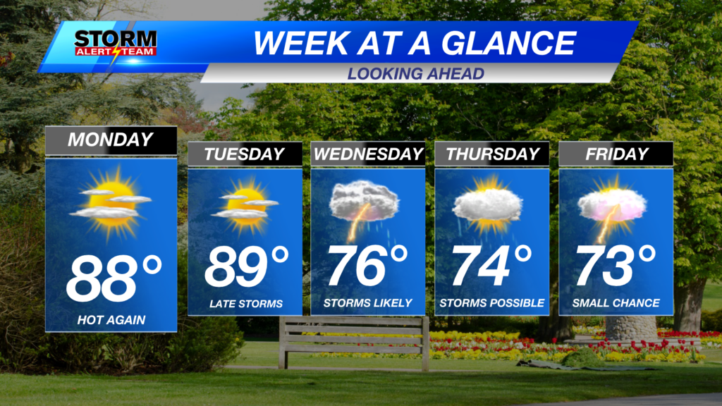 Week Ahead