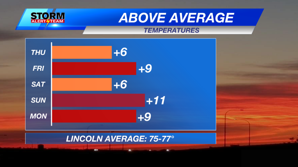 Above Average