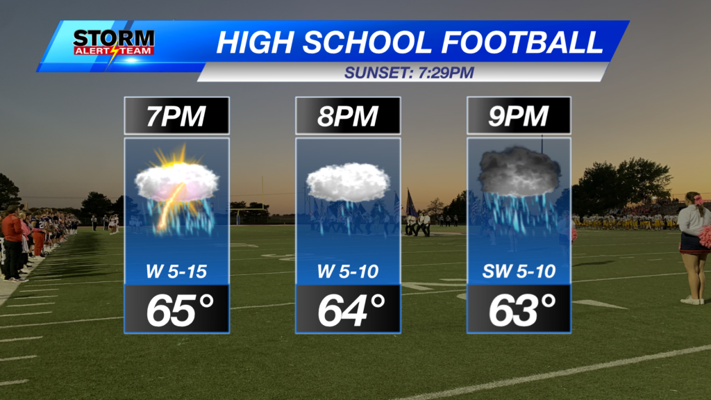 Hs Football Forecast