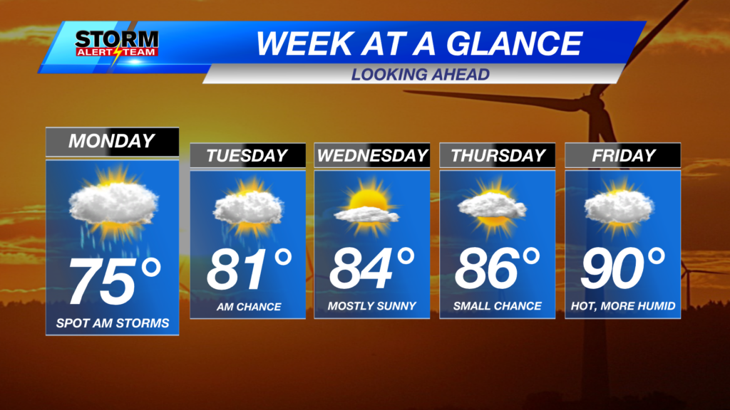 Week Ahead
