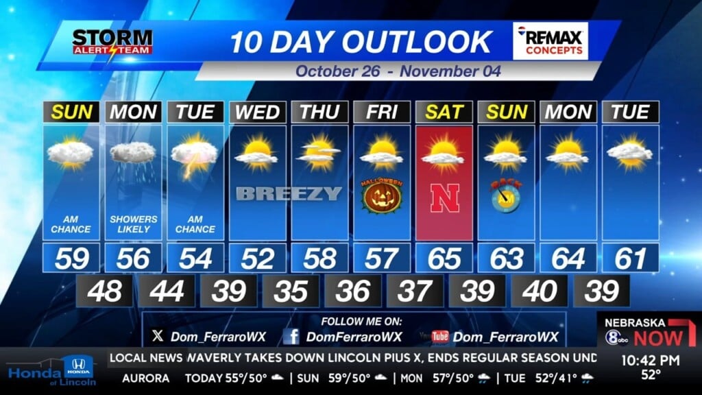 Saturday Evening Klkn Forecast October 25, 2025