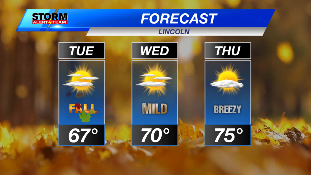 3day Lincoln Forecast With Hourlies