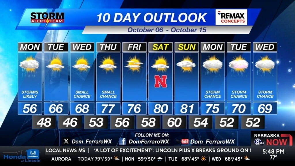 Sunday Evening Klkn Forecast October 5, 2025