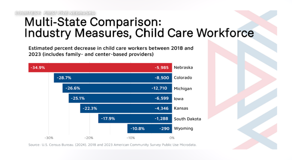 Nebraska Child Care