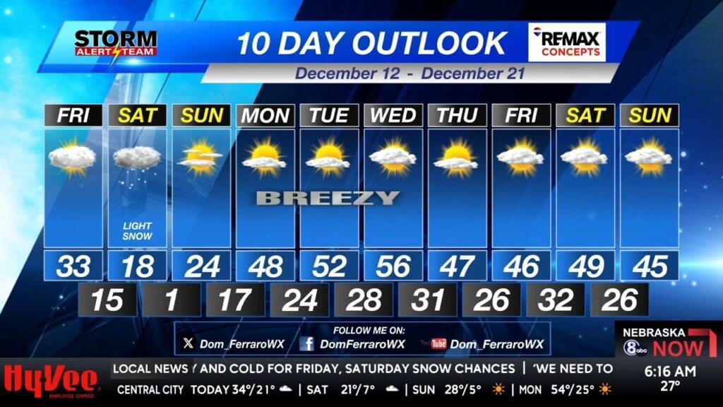 Friday Morning Klkn Forecast December 12, 2025