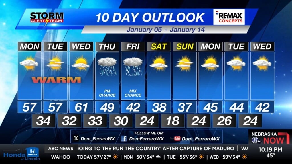 Sunday Evening Klkn Forecast January 4, 2026
