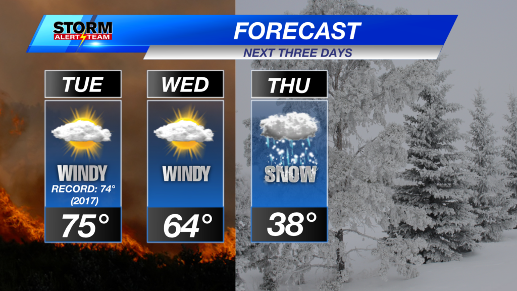 3day Lincoln Forecast