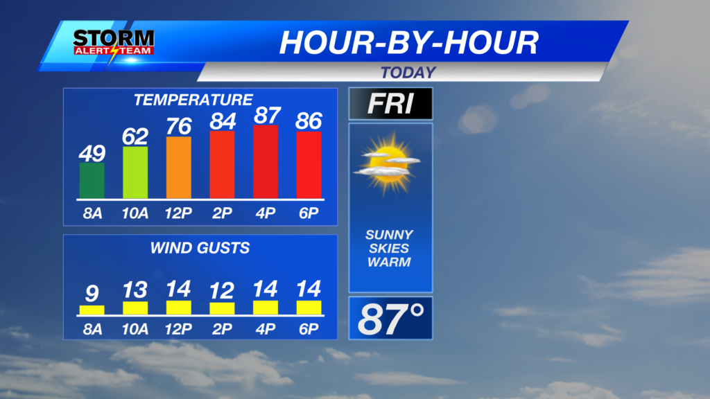 Hbh Temp Gust Planner