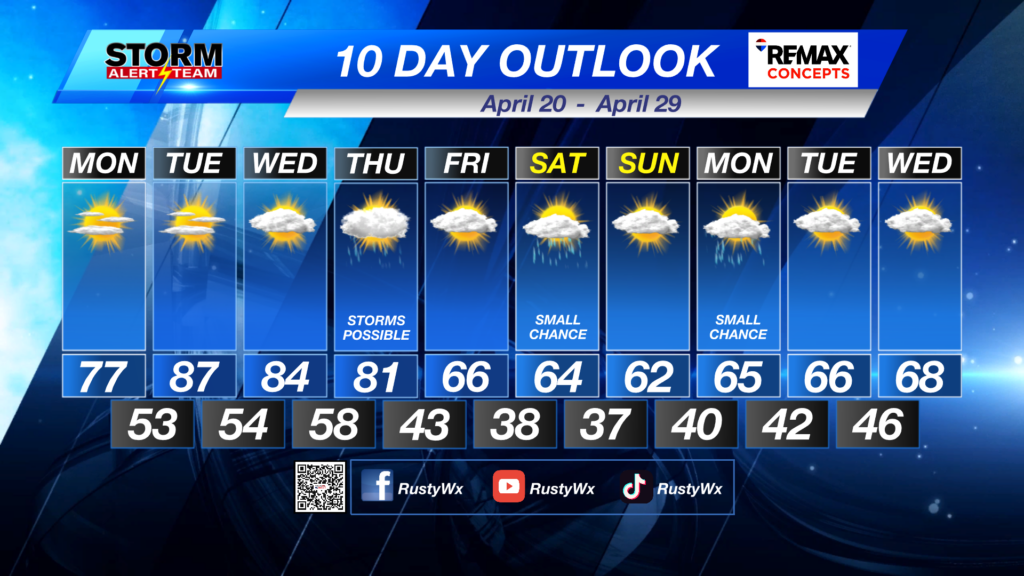 10 Day Forecast