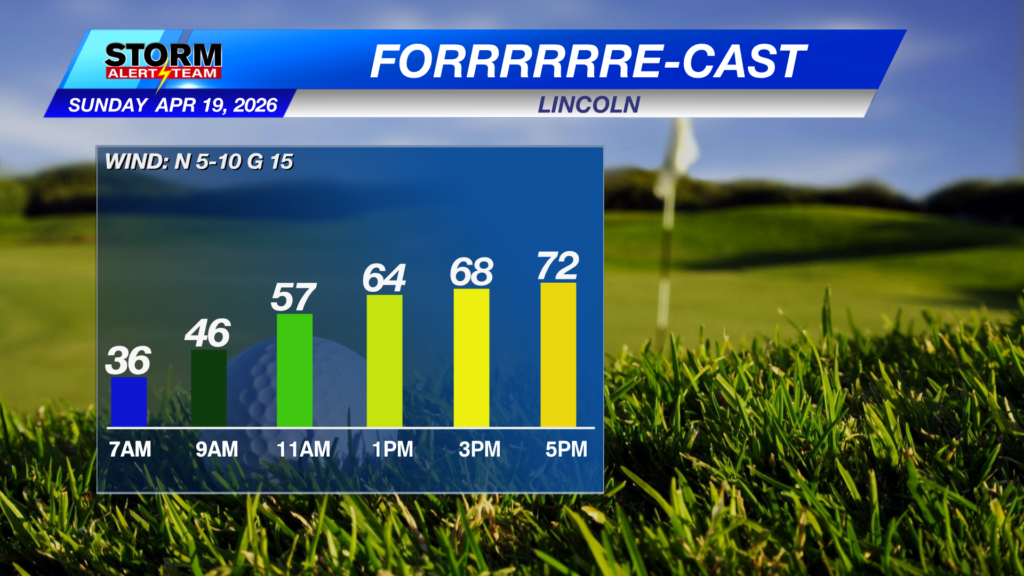 Golf Forecast Meteogram