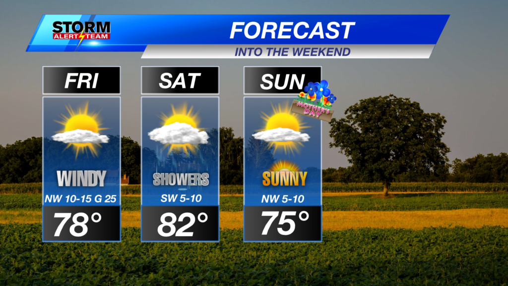 3day Lincoln Forecast