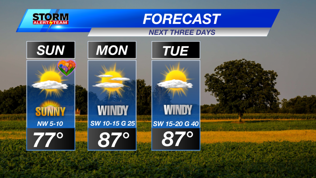 3day Lincoln Forecast