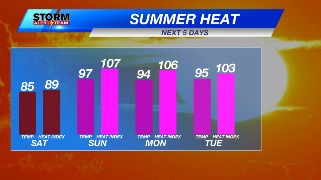 4day Temp Andy Heat Index