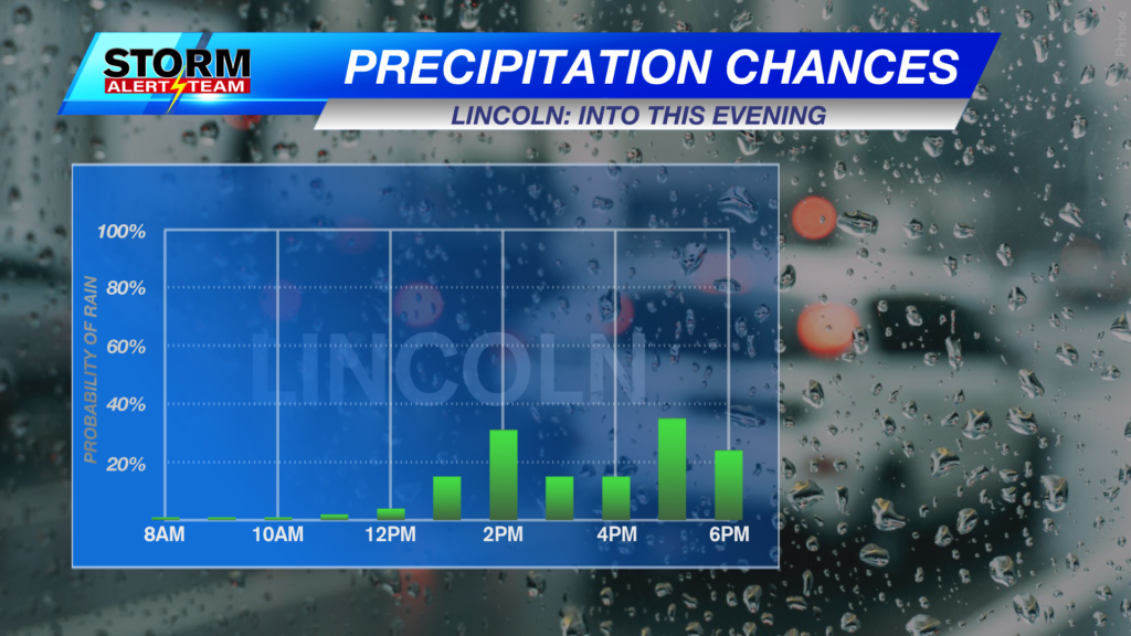 Precip Tonight Hour By Hour Automatic