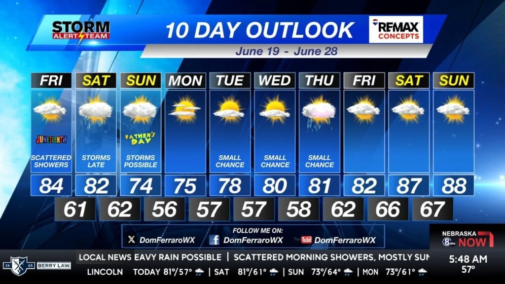 Friday Morning Klkn Forecast June 19, 2026