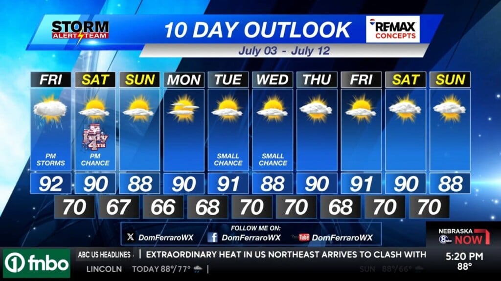 Thursday Evening Klkn Forecast July 2, 2026