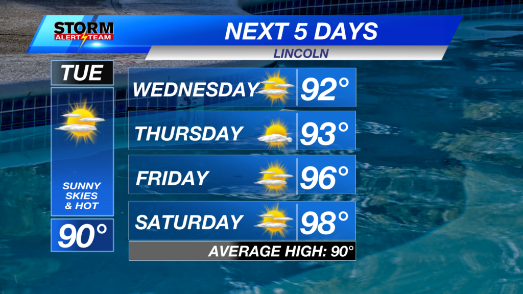3day2 Lincoln Forecast