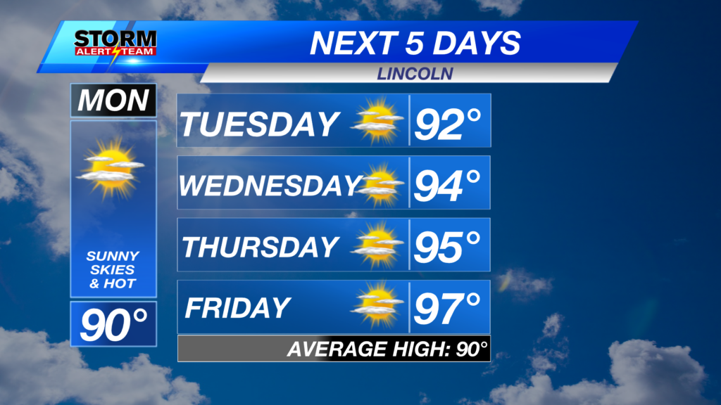 3day2 Lincoln Forecast