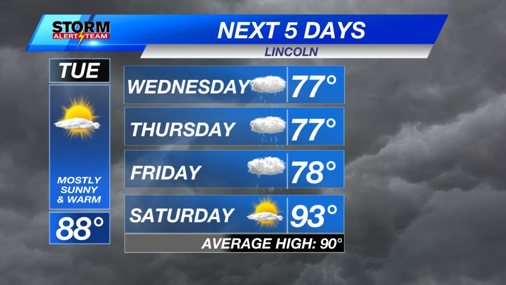 3day2 Lincoln Forecast
