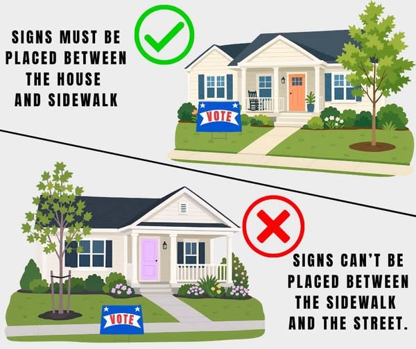 Where to place yard signs