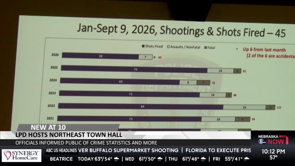 Lincoln Police Townhall Addresses Questions About Crime, Regulations And What The Future Holds