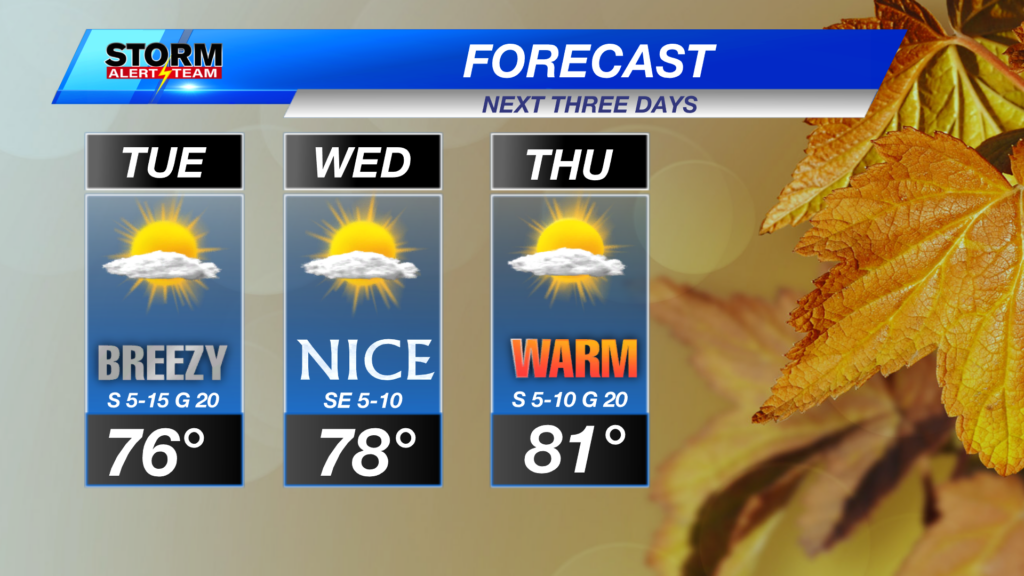 3day Lincoln Forecast