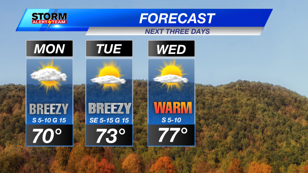 3day Lincoln Forecast