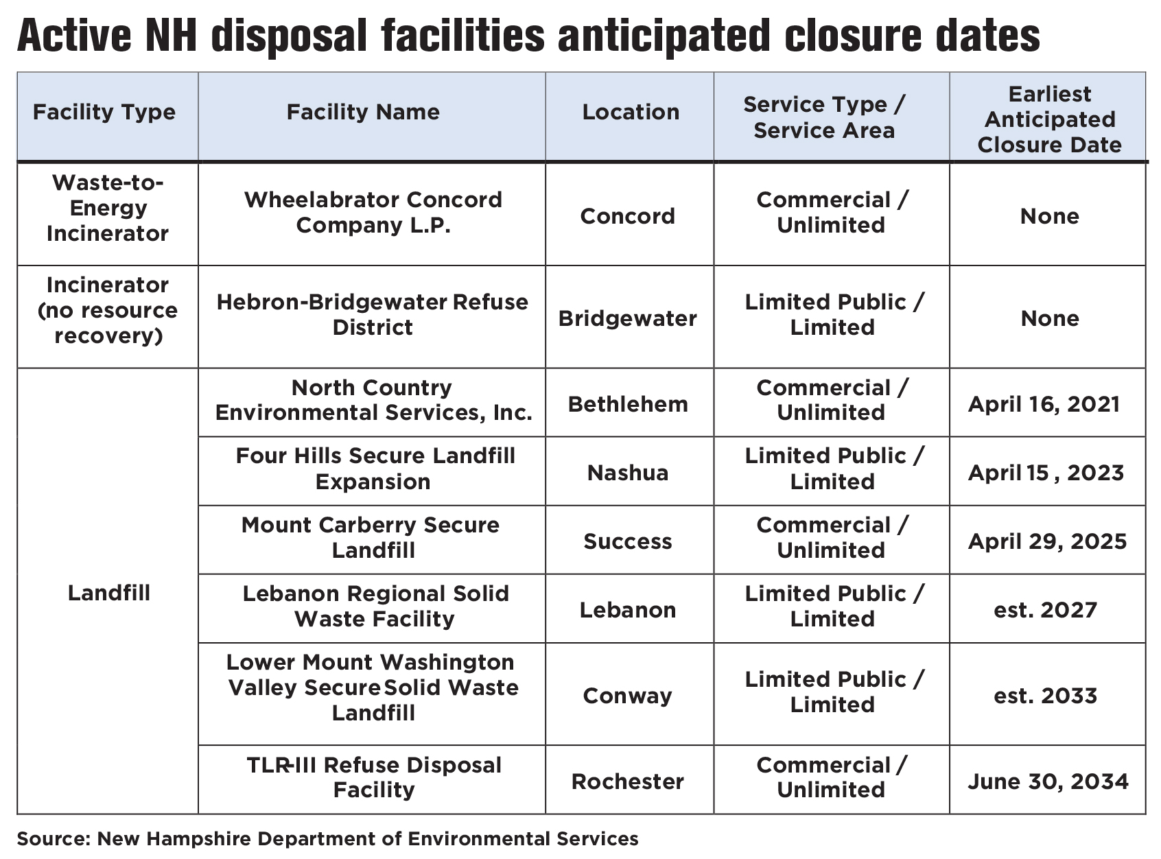 Waste watchers - NH Business Review