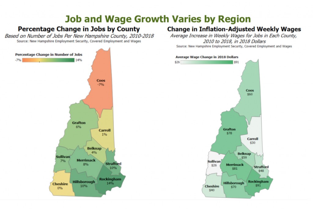 Job And Wage Growth By County Feature