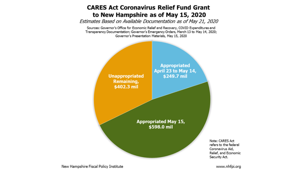 Cares Act Coronavirus Relief Fund Grant To New Hampshire As Of May 15 768x705 Copy Face
