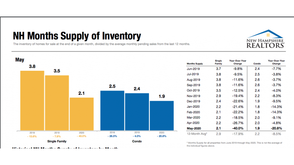 May Inventory
