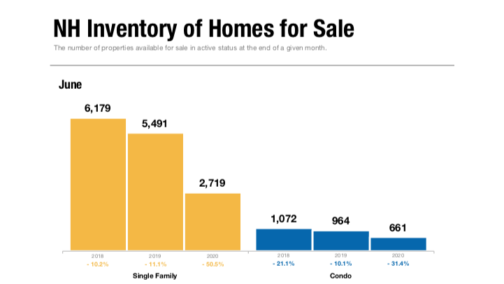 Home Inventory June 1200