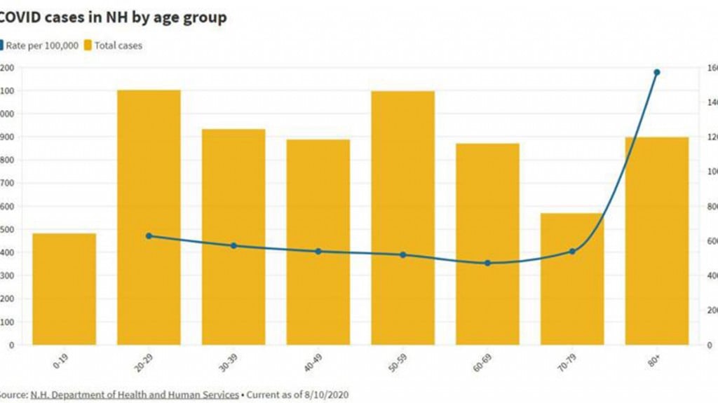 Covid Demographics Chart1200