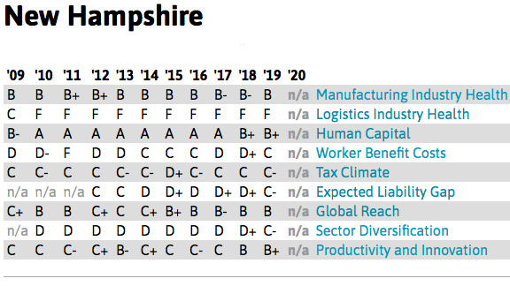 Nh Mfg Report Card1200