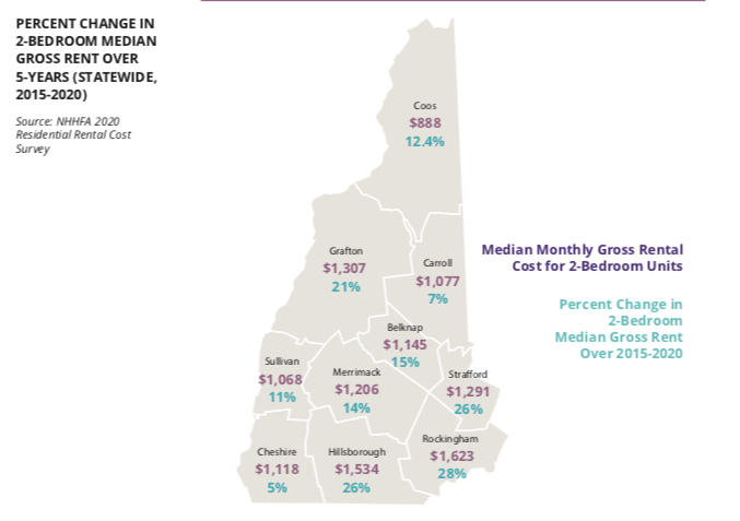 Nh Rent Rise Map