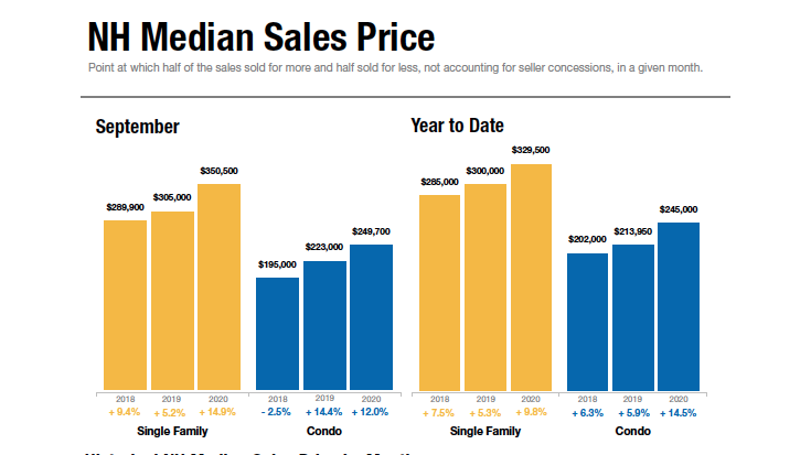 September Home Sales