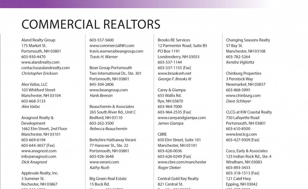 Comm Realtors