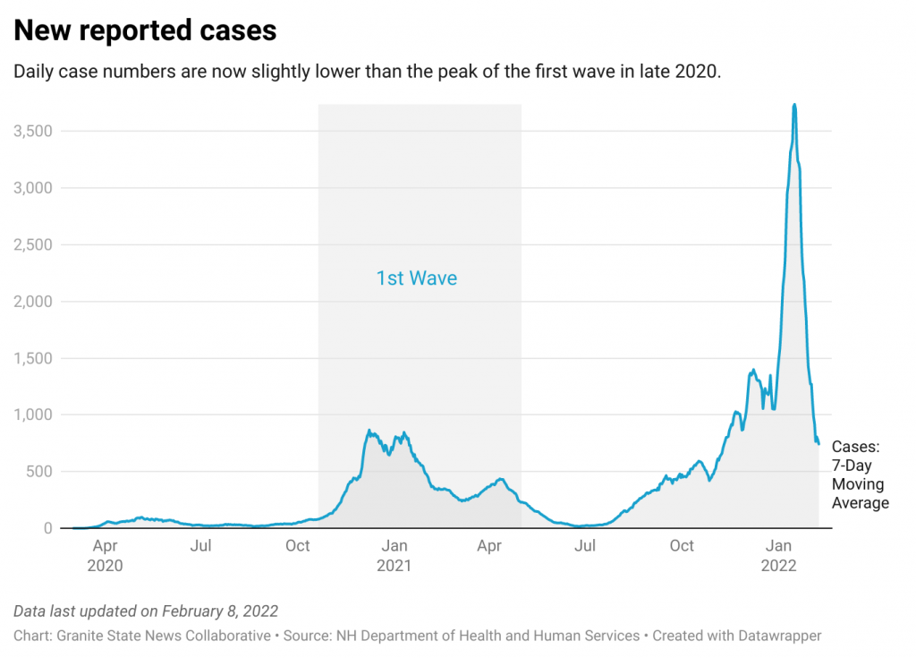 Cr8y7 New Reported Cases